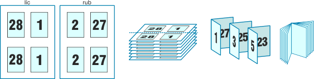 Dvouprodukce bookletu
